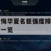 无悔华夏名臣强度排行榜一览(无悔华夏名臣推荐)