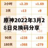 原神2022年3月28日兑换码分享及游戏攻略