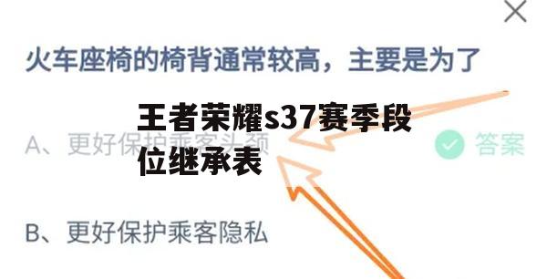 王者荣耀S37赛季段位继承表