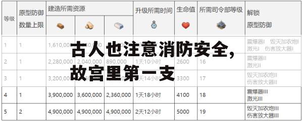 游戏攻略，古人也注重消防安全——故宫里的第一支消防队