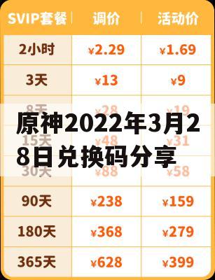 原神2022年3月28日兑换码分享及游戏攻略