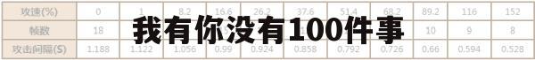 游戏攻略，我有你没有100件事